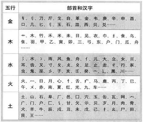 琁五行|锟字的五行属性